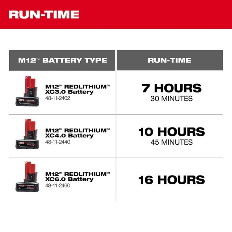 Milwaukee 0820-20 M12 Cordless 400-CFM Mounting Fan, Tool Only
