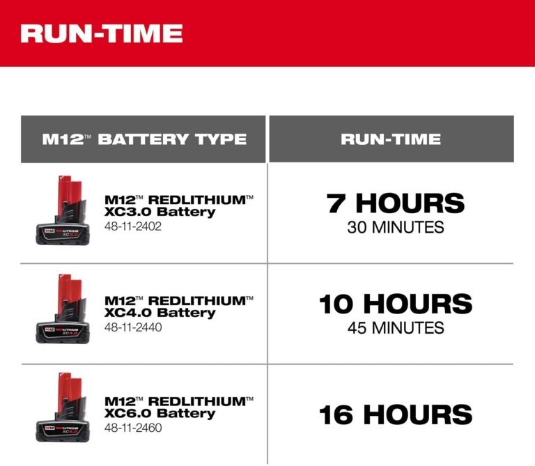 Milwaukee 0820-20 M12 Cordless 400-CFM Mounting Fan, Tool Only