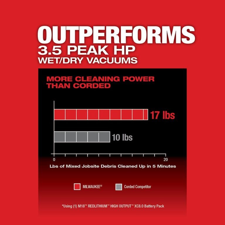 Milwaukee 0910-20 M18 FUEL 6 Gallon Wet/Dry Vacuum, Bare Tool