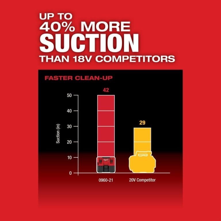 Milwaukee 0960-20 M12 FUEL 1.6 Gallon Wet/Dry Vacuum, Tool Only