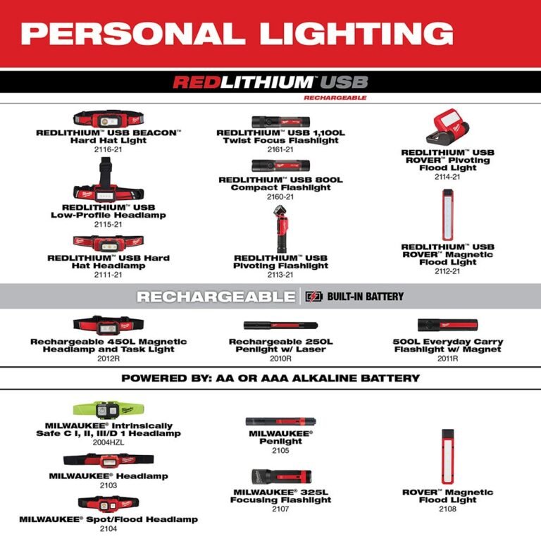 Milwaukee 2012R Rechargeable 450-Lumens Magnetic Headlamp with Task Light
