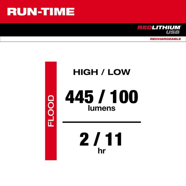 Milwaukee 2112-21 USB Rechargeable ROVER 445-Lumen Pocket Flood Light