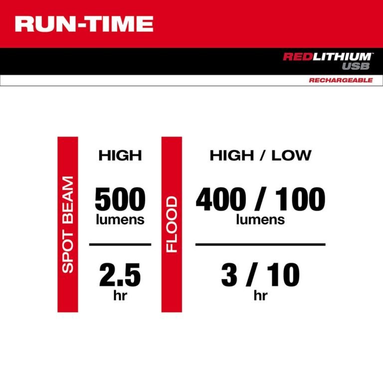 Milwaukee 2113-21 USB Rechargeable Pivoting Flashlight