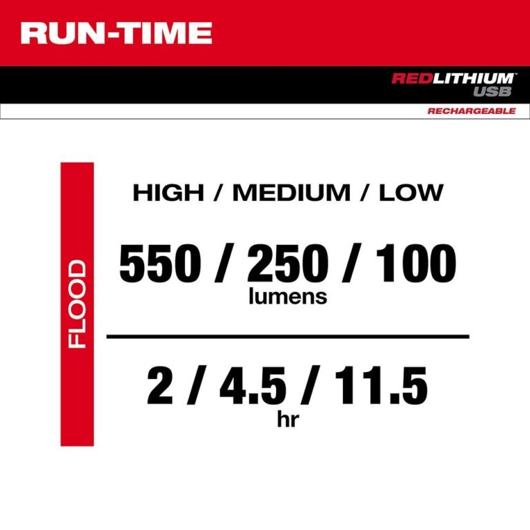 Milwaukee 2114-21 USB Rechargeable ROVER 550-Lumen Pivoting Flashlight