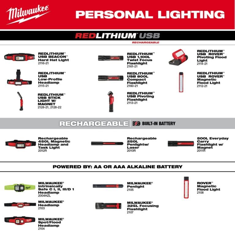 Milwaukee 2128-21 REDLITHIUM USB Stick Light W/ Magnet
