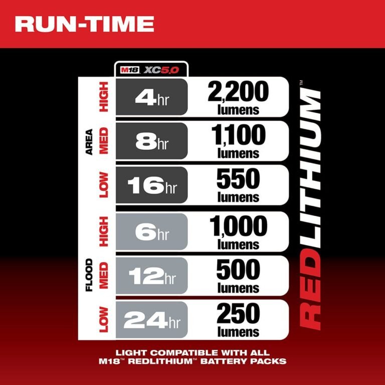 Milwaukee 2144-20 M18 RADIUS Compact 2,200-Lumen Site Light w/ Flood Mode, Tool Only