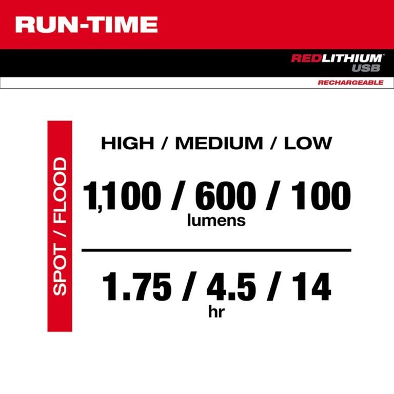 Milwaukee 2161-21 USB Rechargable 1100-Lumen Twist Focus Flashlight