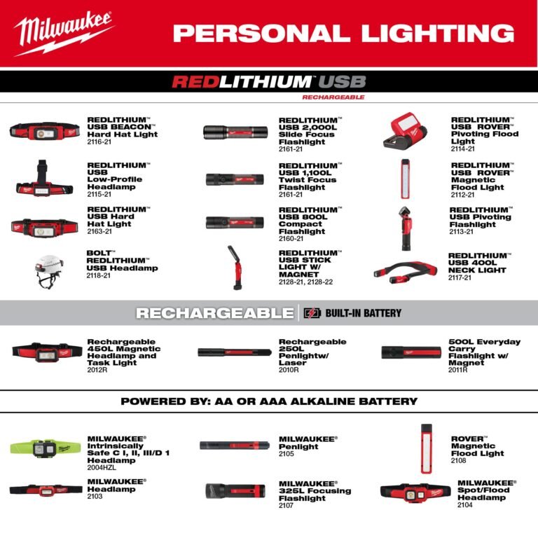 Milwaukee 2162-21 REDLITHIUM USB 2,000L Slide Focus Flashlight