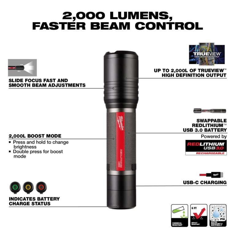 Milwaukee 2162-21 REDLITHIUM USB 2,000L Slide Focus Flashlight