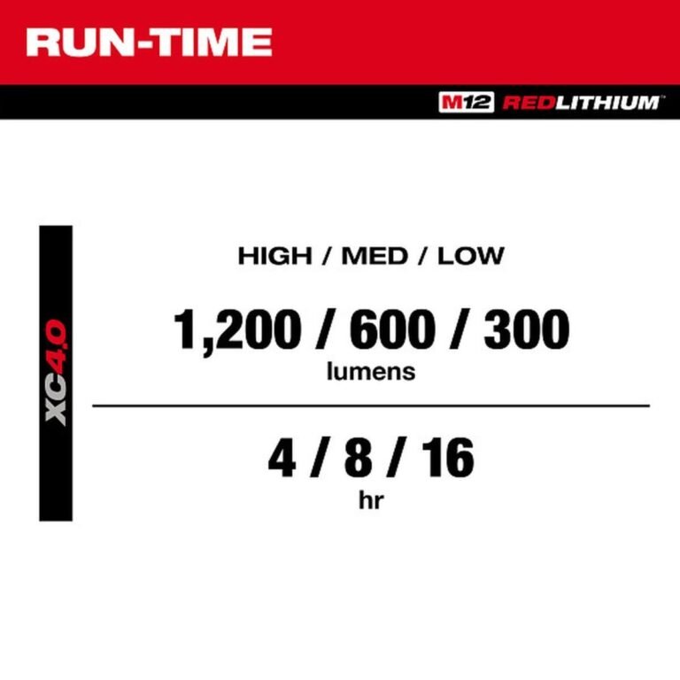Milwaukee 2350-20 M12 ROVER 1200-Lumen Multi-Directional Flood Light w/ PACKOUT Compatibility