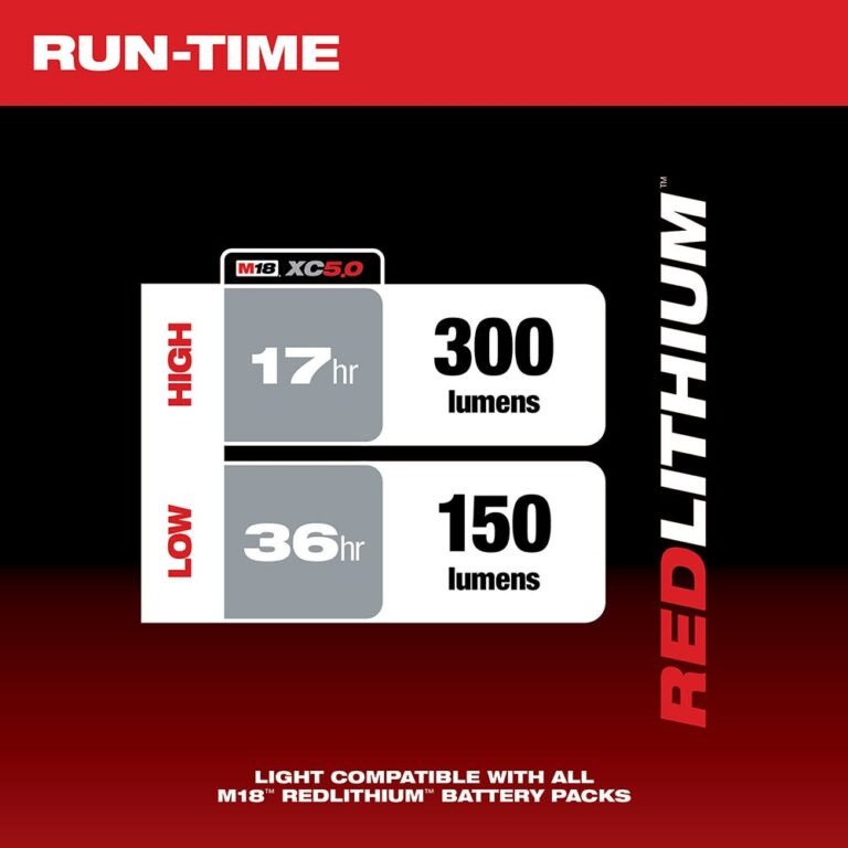 Milwaukee 2352-20 M18 LED Stick Light