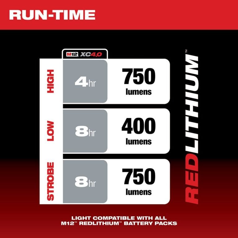 Milwaukee 2353-20 TrueView M12 LED Spot Light, Tool Only