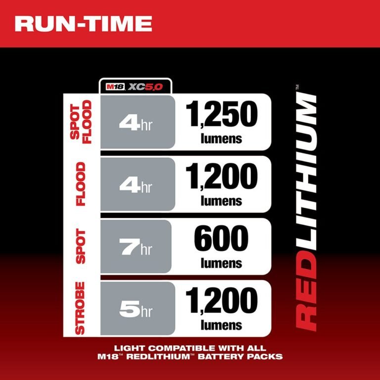 Milwaukee 2354-20 M18 1,250-Lumen Search Light, Tool Only