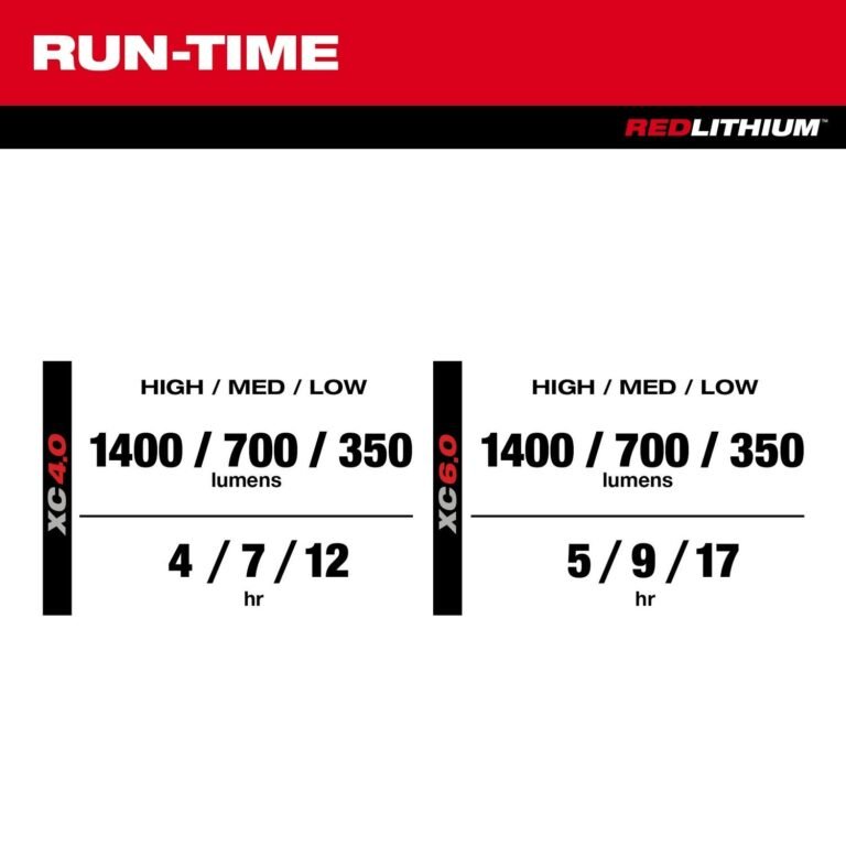 Milwaukee 2356-20 M12 PACKOUT 1,400-Lumen Flood Light w/ USB Charging, Tool Only