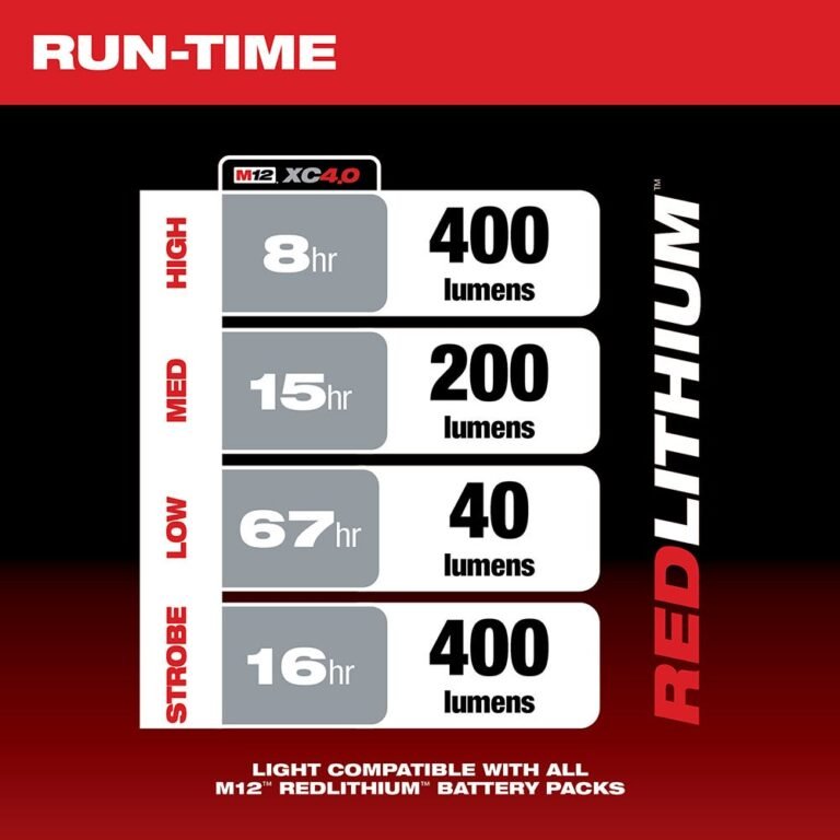 Milwaukee 2362-20 M12 LED Lantern & Flood Light