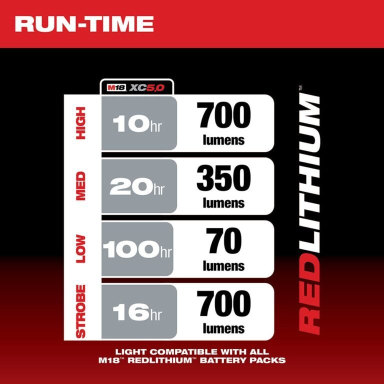 Milwaukee 2363-20 M18 LED Lantern & Flood Flashlight