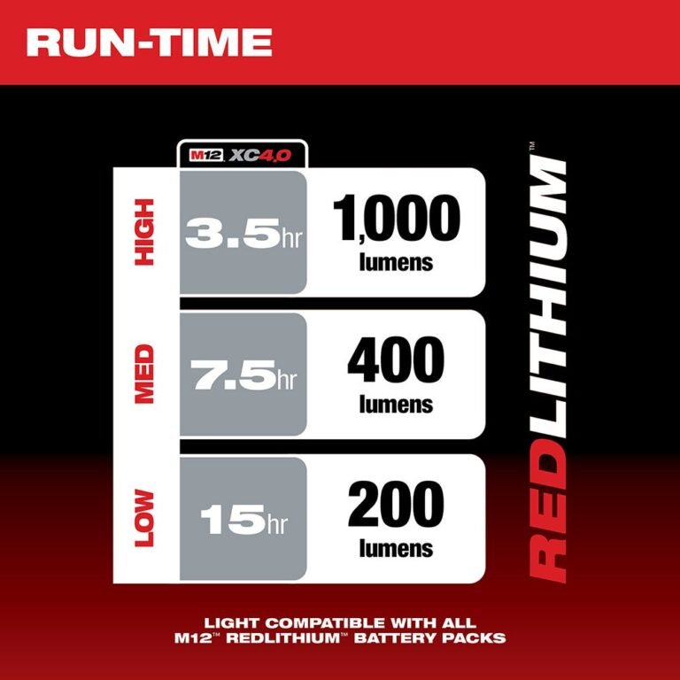 Milwaukee 2364-20 M12 Compact Flood Light