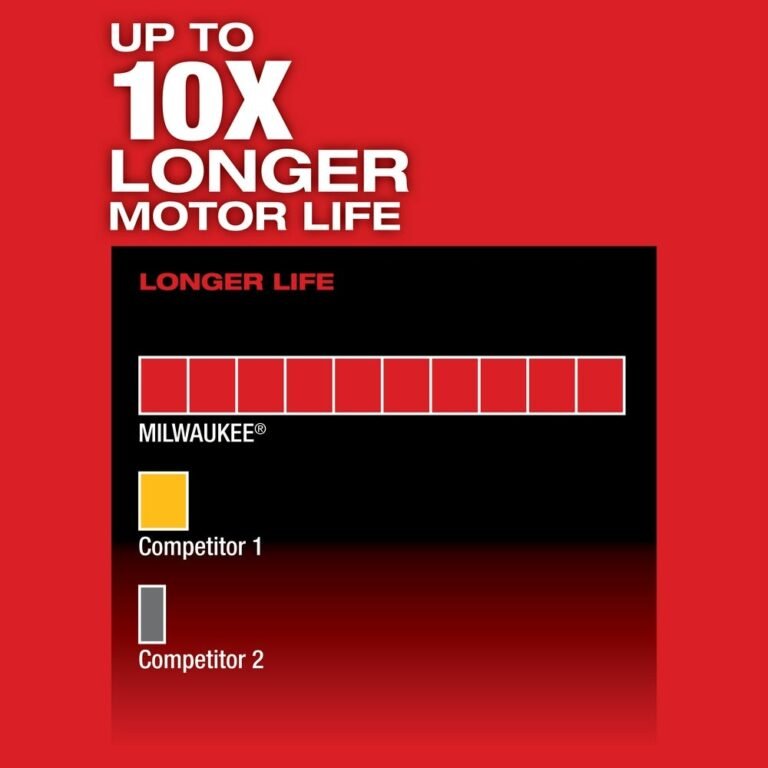 Milwaukee 2402-20 M12 FUEL 1/4″ Hex 2-Speed Screwdriver