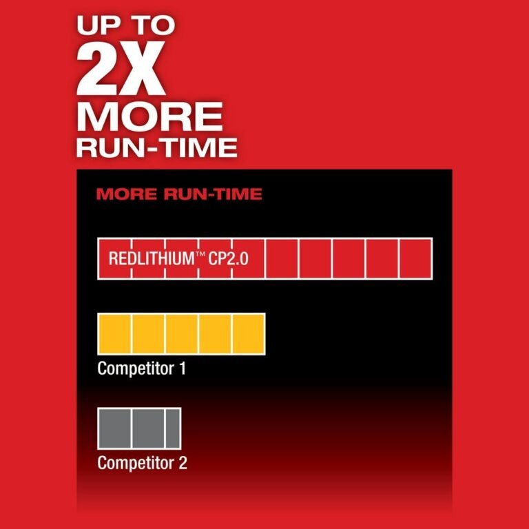 Milwaukee 2402-20 M12 FUEL 1/4″ Hex 2-Speed Screwdriver