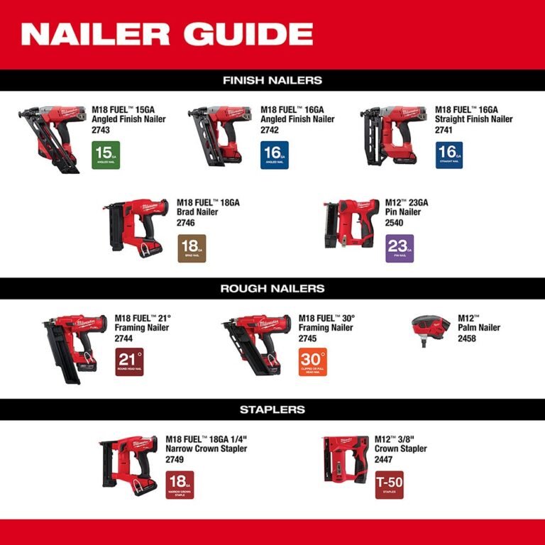 Milwaukee 2458-21 M12 Cordless Palm Nailer Kit