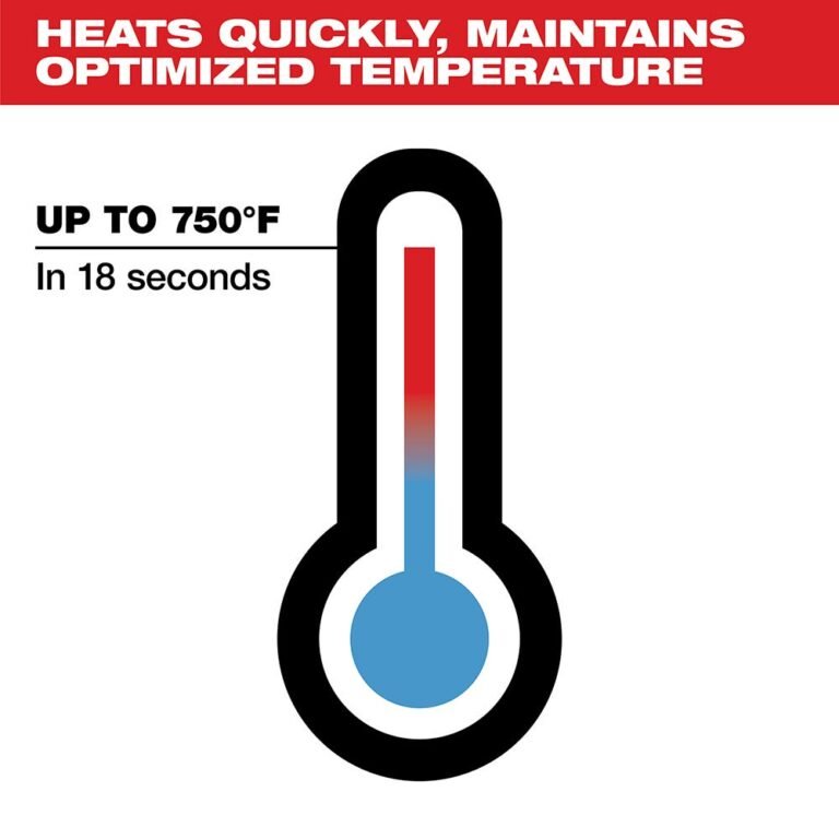 Milwaukee 2488-21 M12 Soldering Iron 1.5Ah Kit