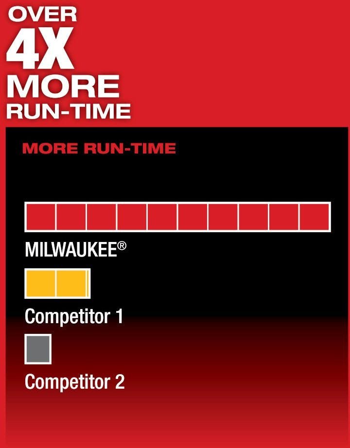 Milwaukee 2520-21XC M12 FUEL Brushless Hacksaw Reciprocating Sawzall 4.0Ah Kit