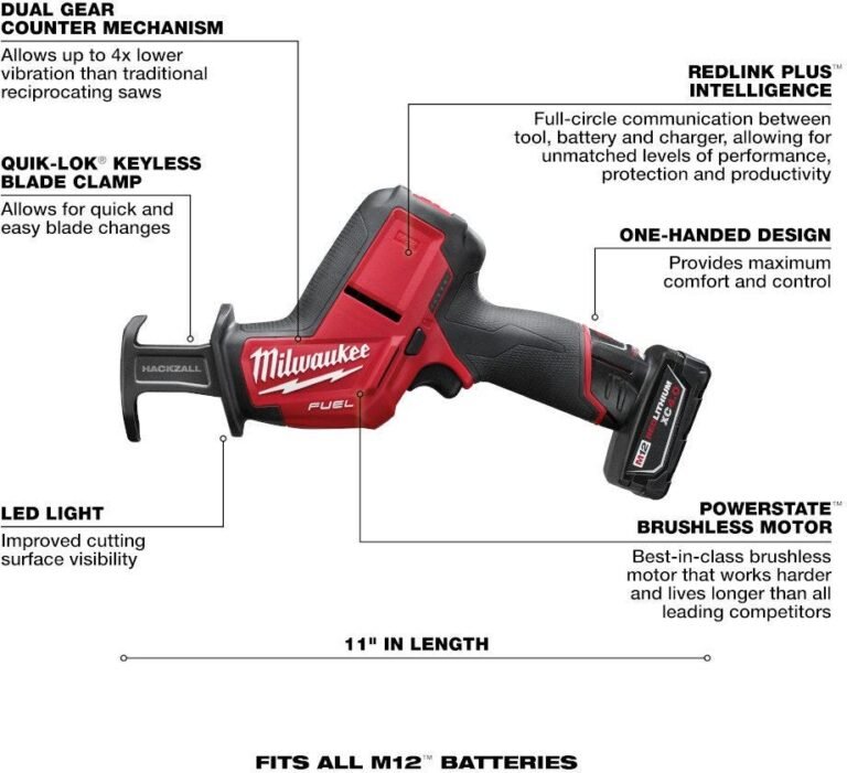 Milwaukee 2520-21XC M12 FUEL Brushless Hacksaw Reciprocating Sawzall 4.0Ah Kit