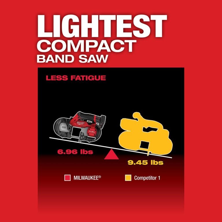 Milwaukee 2529-21XC M12 FUEL Compact Band Saw 4.0Ah Kit