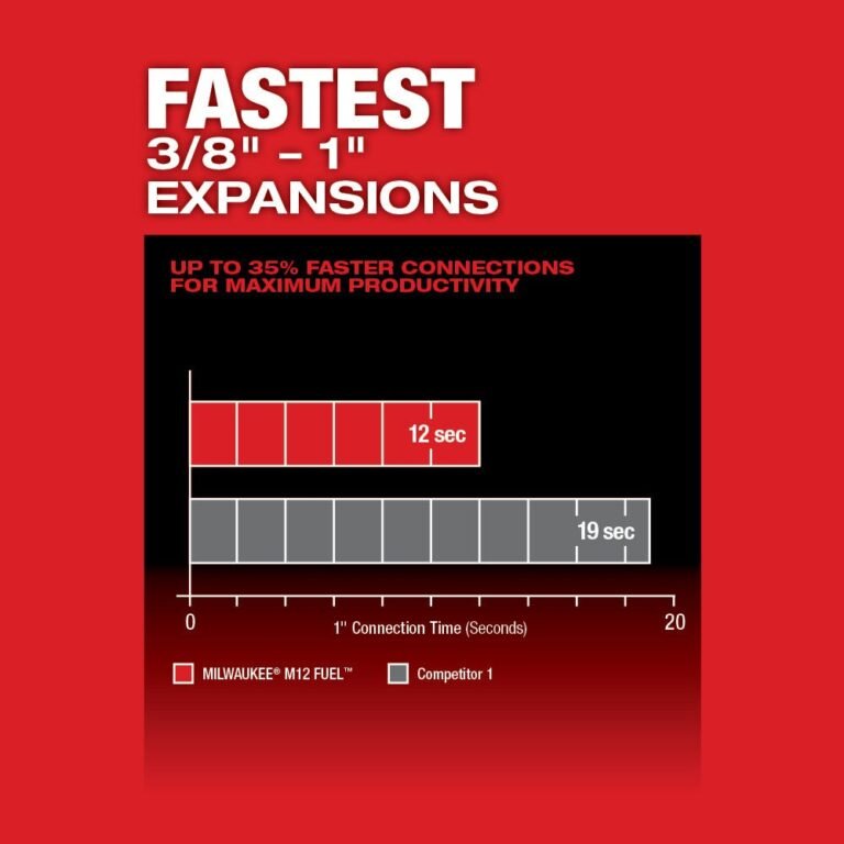 Milwaukee 2532-20 M12 FUEL ProPEX Expander with 1/2-1-Inch RAPID SEAL ProPEX Expander Head, Tool Only