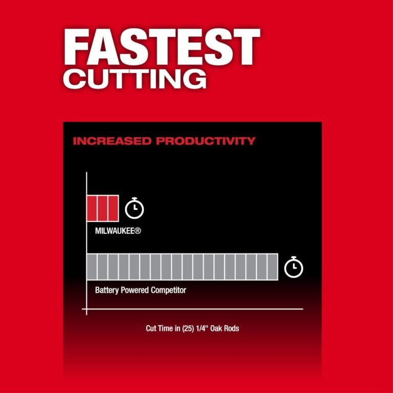 Milwaukee 2533-21 M12 FUEL 8-in Hedge Trimmer 4.0 Ah Kit