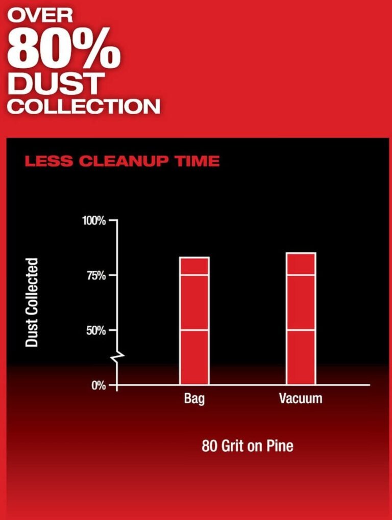 Milwaukee 2535-20 M12 FUEL 3 in. Random Orbital Detail Sander, Tool Only