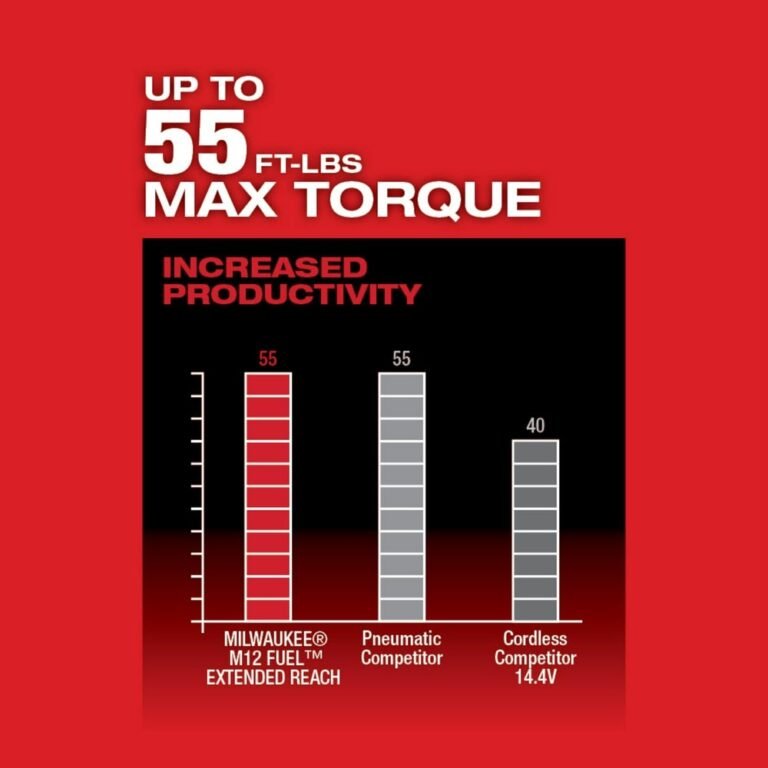 Milwaukee 2560-20 M12 FUEL 3/8″ Extended Reach Ratchet, Tool Only