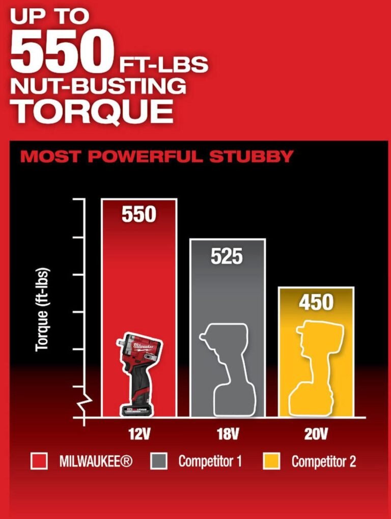 Milwaukee 2562-20 M12 FUEL Stubby 3/8 in. Impact Wrench, Tool Only