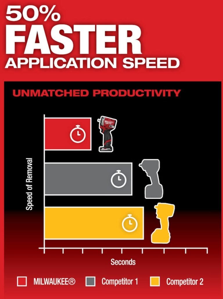 Milwaukee 2562-20 M12 FUEL Stubby 3/8 in. Impact Wrench, Tool Only