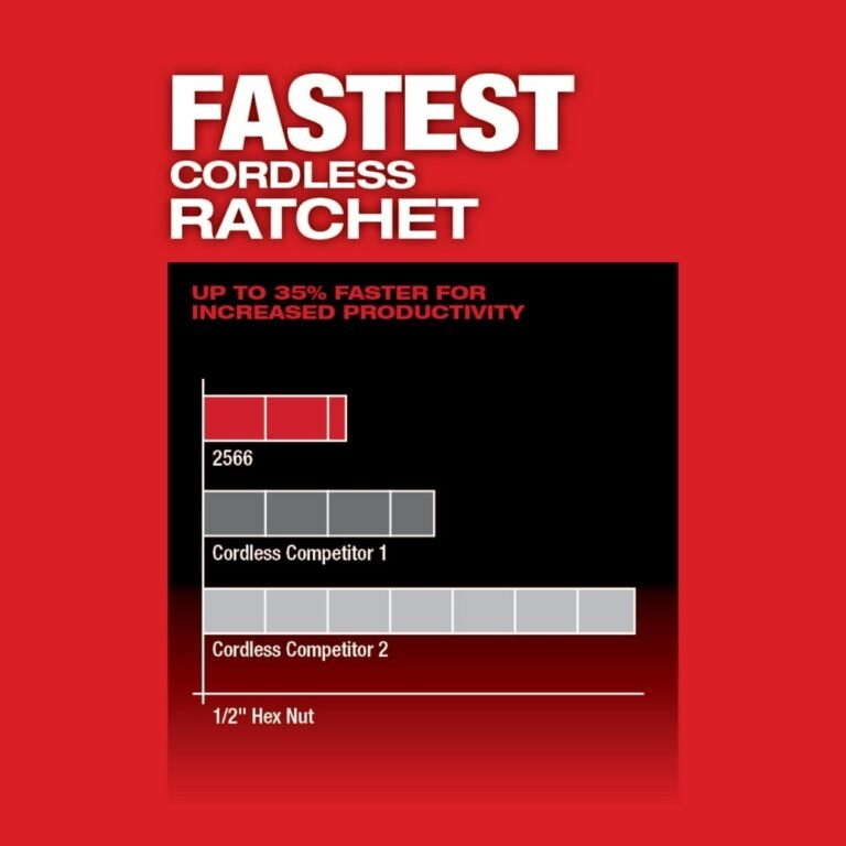 Milwaukee 2566-20 M12 FUEL 1/4-Inch High Speed Ratchet