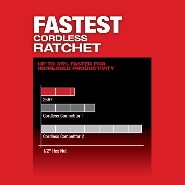 Milwaukee 2567-20 M12 FUEL 3/8-Inch High Speed Ratchet