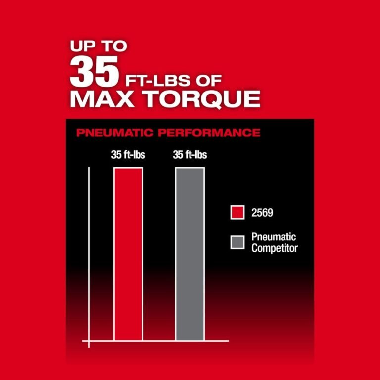 Milwaukee 2569-20 M12 FUEL 3/8″ Extended Reach High Speed Ratchet, Tool Only