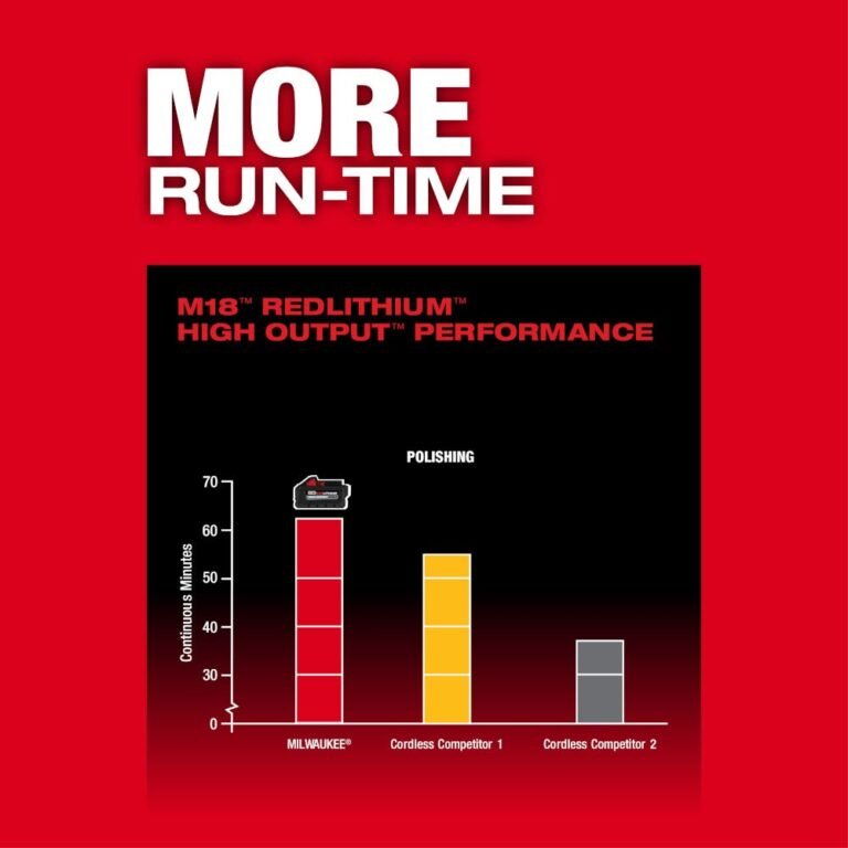 Milwaukee 2684-20 M18 FUEL 5-inch 15mm Random Orbital Polisher, Tool Only