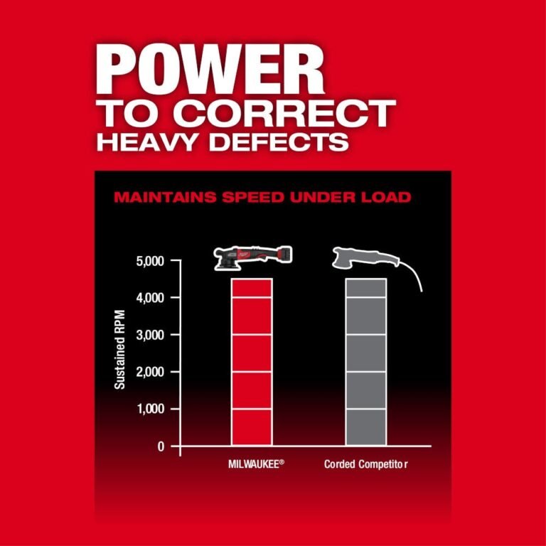 Milwaukee 2685-20 M18 FUEL 6-inch 21mm Random Orbital Polisher, Tool Only