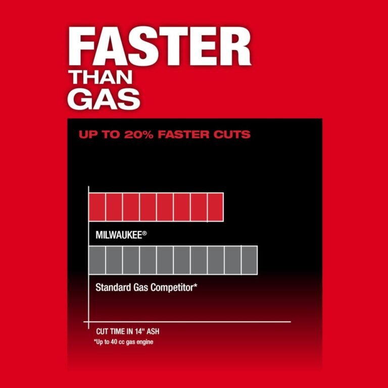 Milwaukee 2727-20 M18 FUEL 16″ Chainsaw, Tool Only