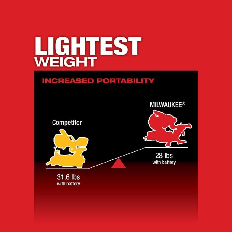 Milwaukee 2733-20 M18 Fuel 7-1/4 Dual Bevel Sliding Compound Miter Saw, Tool Only