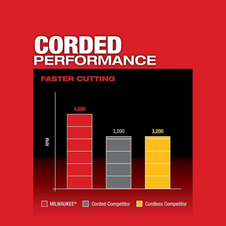 Milwaukee 2734-20 M18 10″ Dual Bevel Sliding Compound Miter Saw