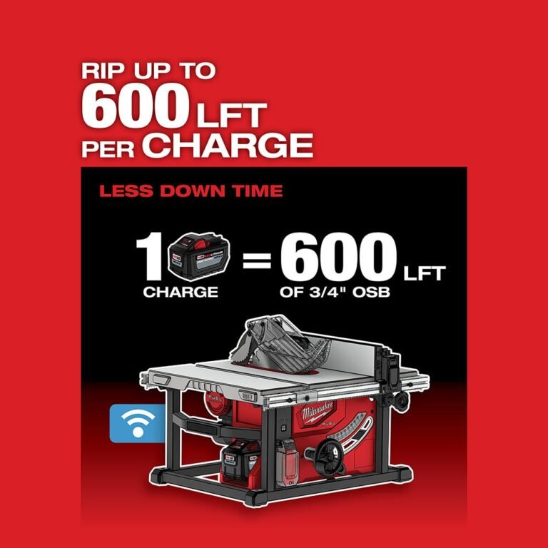 Milwaukee 2736-20 M18 FUEL 8-1/4″ Table Saw with One-Key, Tool Only
