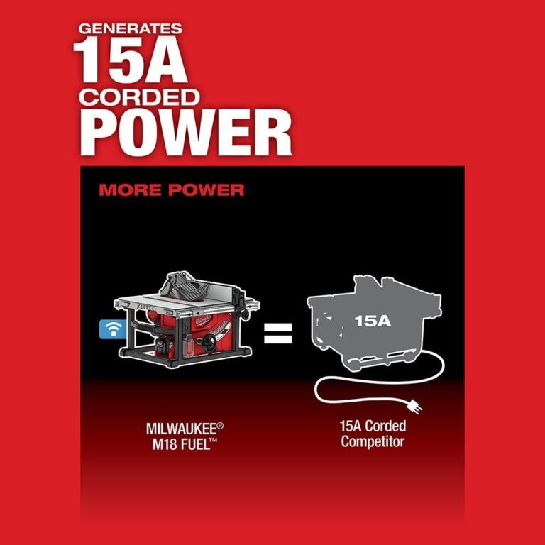 Milwaukee 2736-21HD M18 FUEL 8-1/4-Inch Table Saw with One-Key 12.0Ah HD Kit