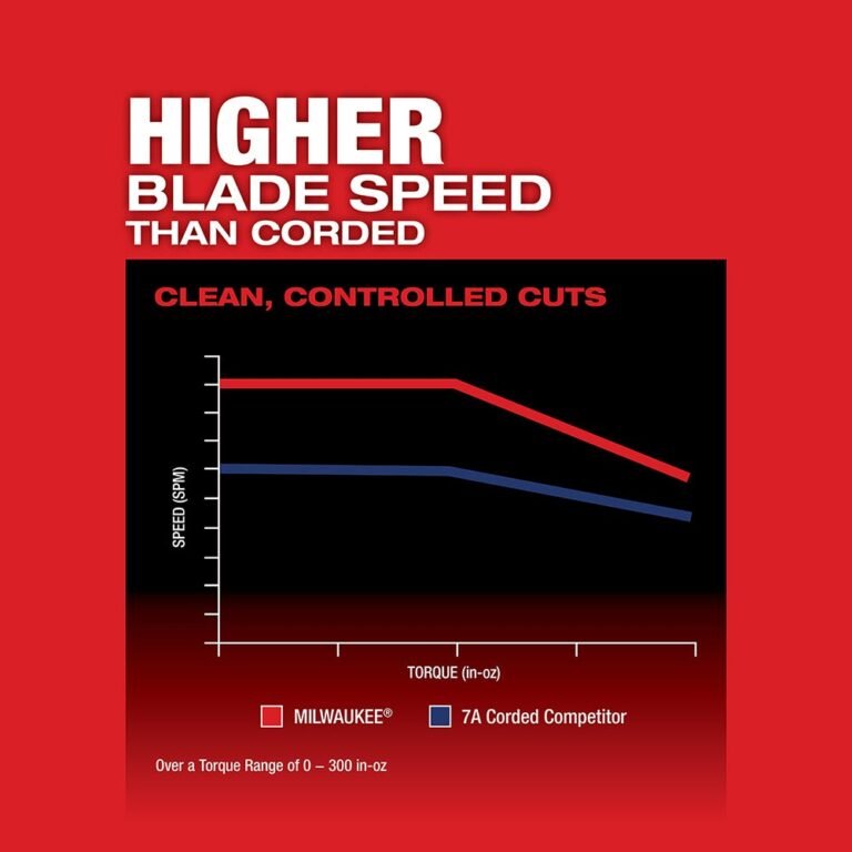 Milwaukee 2737-20 M18 Fuel D-Handle Jig Saw, Tool Only