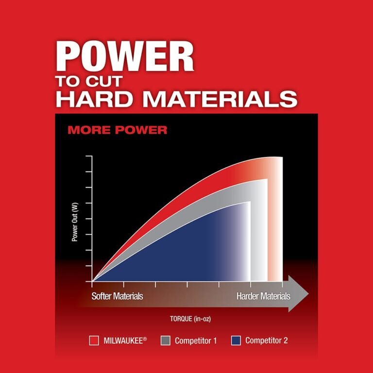 Milwaukee 2737-20 M18 Fuel D-Handle Jig Saw, Tool Only