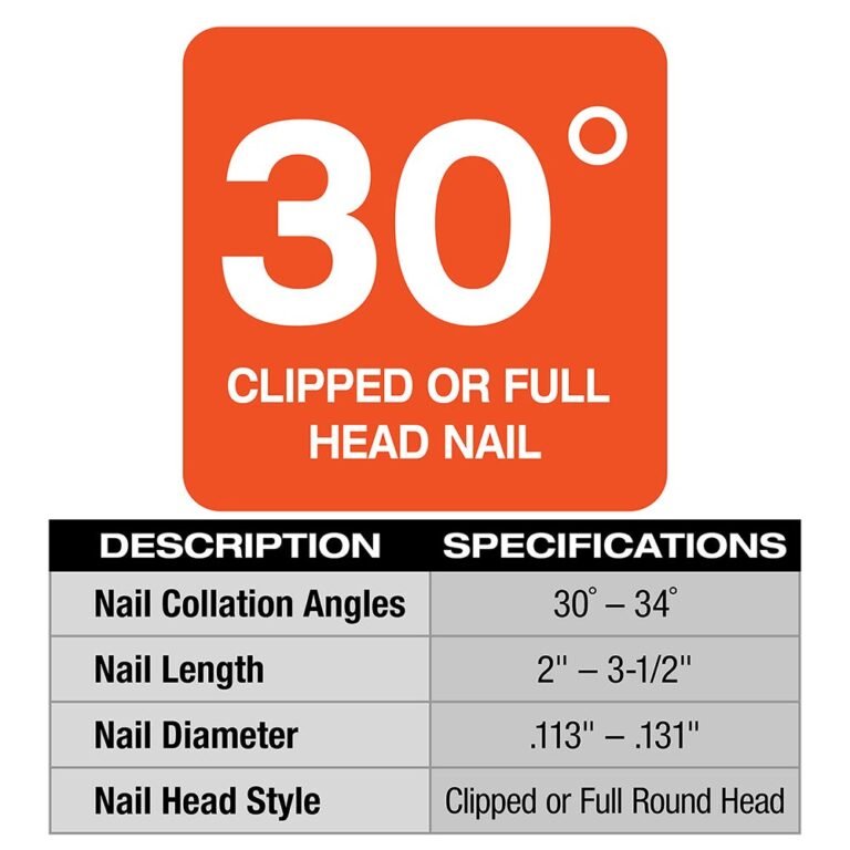 Milwaukee 2745-21 M18 FUEL Brushless 30-Degree Framing Nailer 5.0Ah Kit