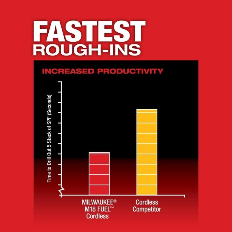 Milwaukee 2808-20 M18 FUEL Hole Hawg Right Angle Drill w/Quik-Lok, Tool Only