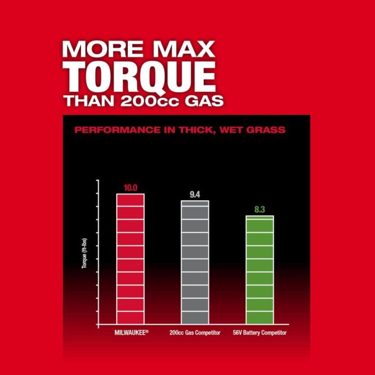 Milwaukee 2823-22HD M18 FUEL 21-in Self-Propelled Dual Battery Mower