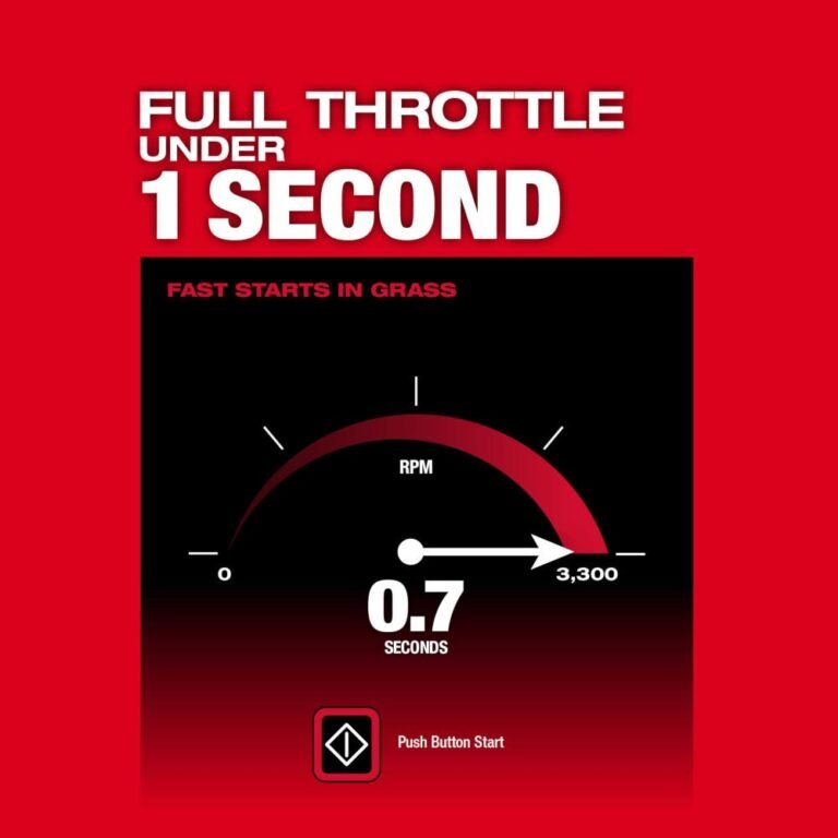 Milwaukee 2823-22HD M18 FUEL 21-in Self-Propelled Dual Battery Mower